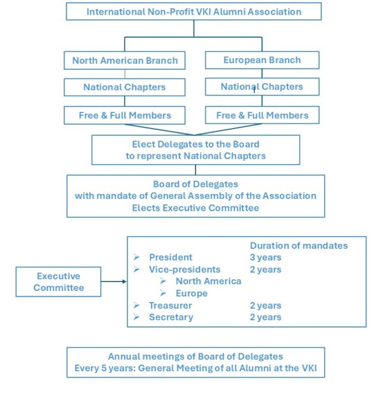 Organization